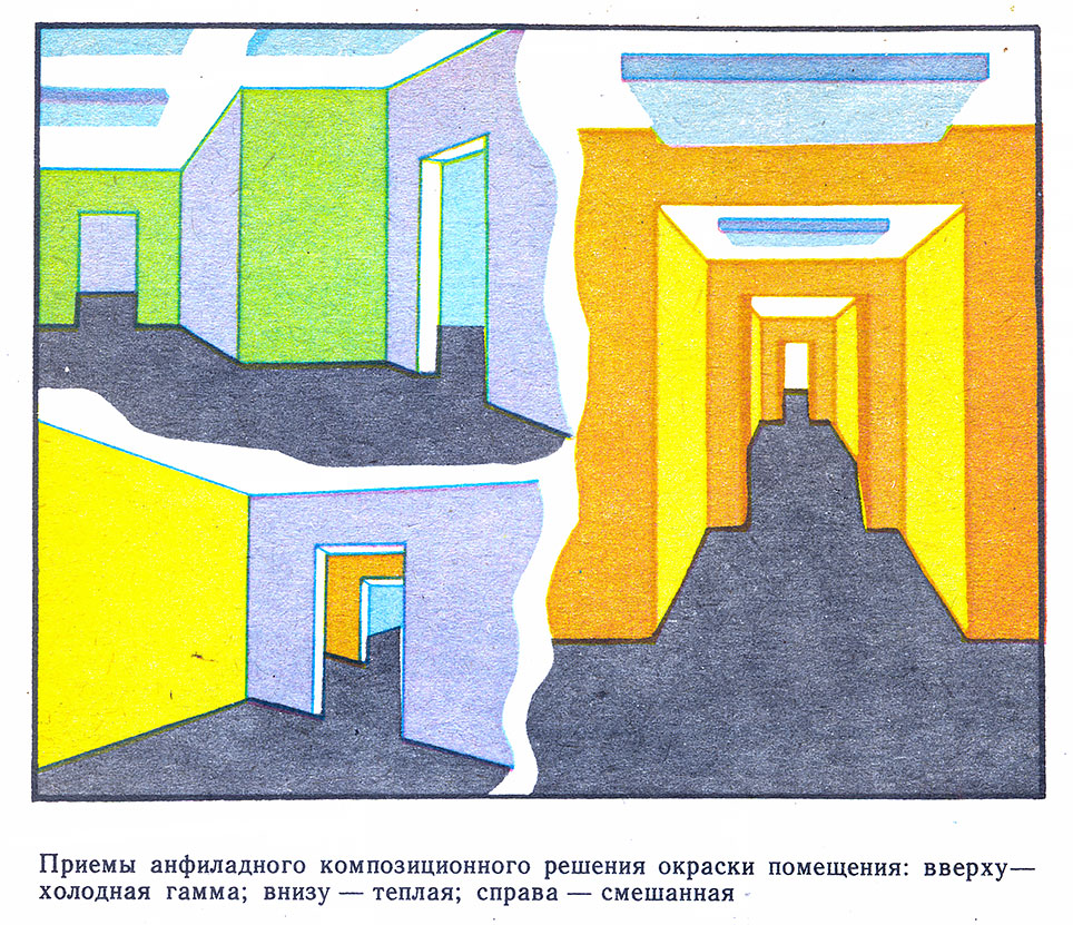 Приемы анфиладного композиционного решения окраски помещения: вверху— холодная гамма; внизу — теплая; справа — смешанная